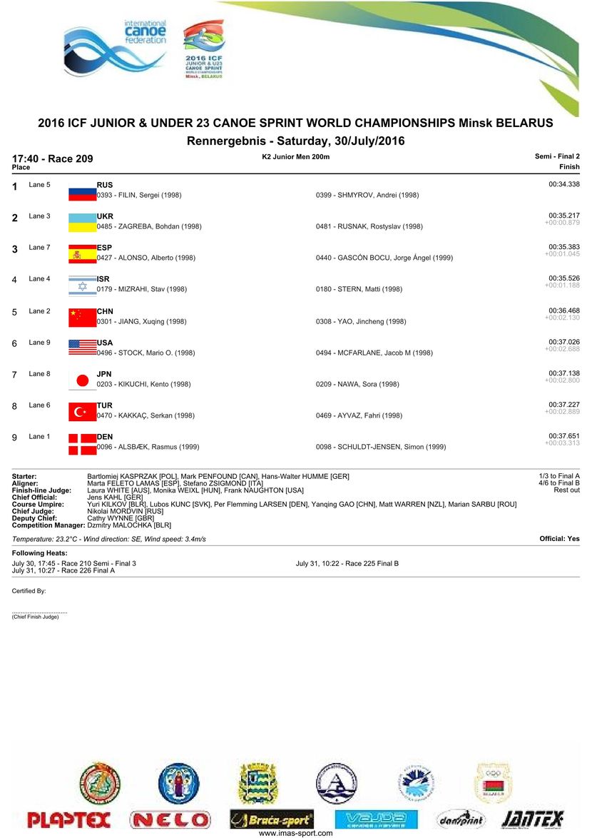results
